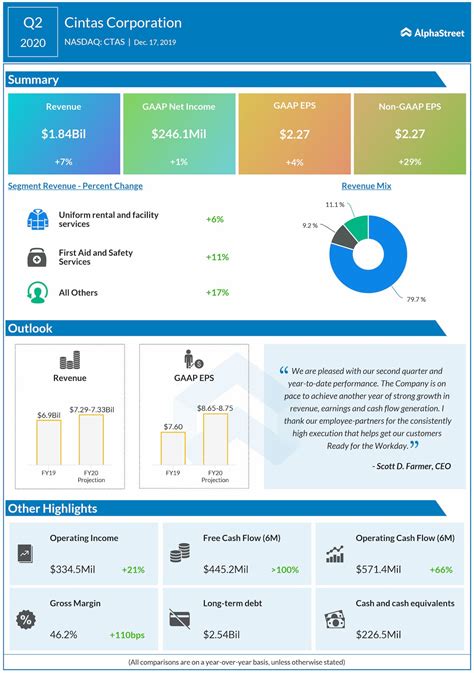 Cato: Fiscal Q2 Earnings Snapshot